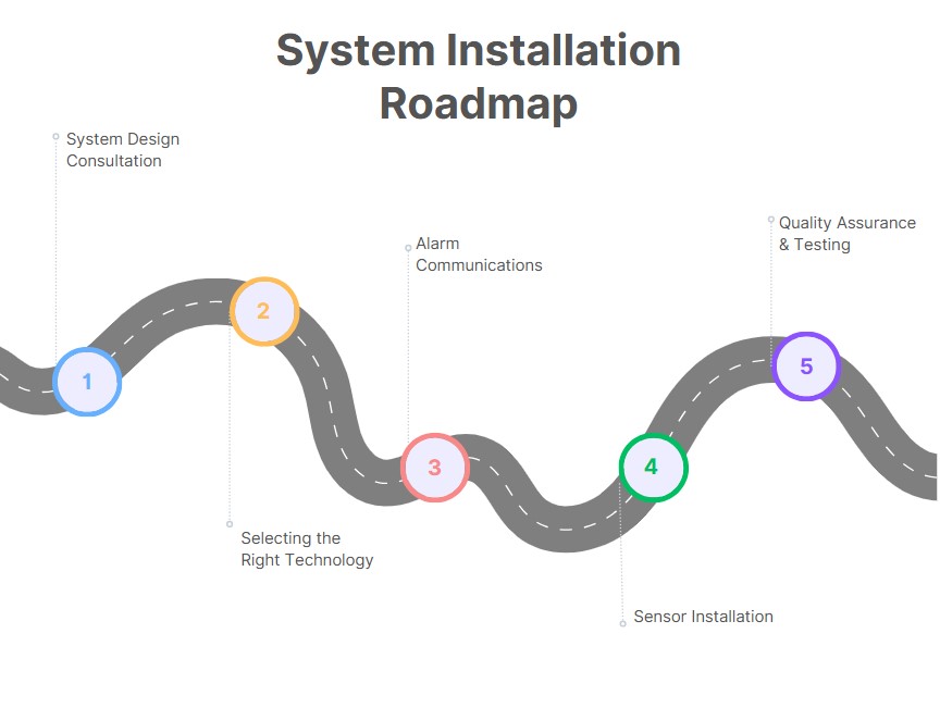 Alarms roadmap